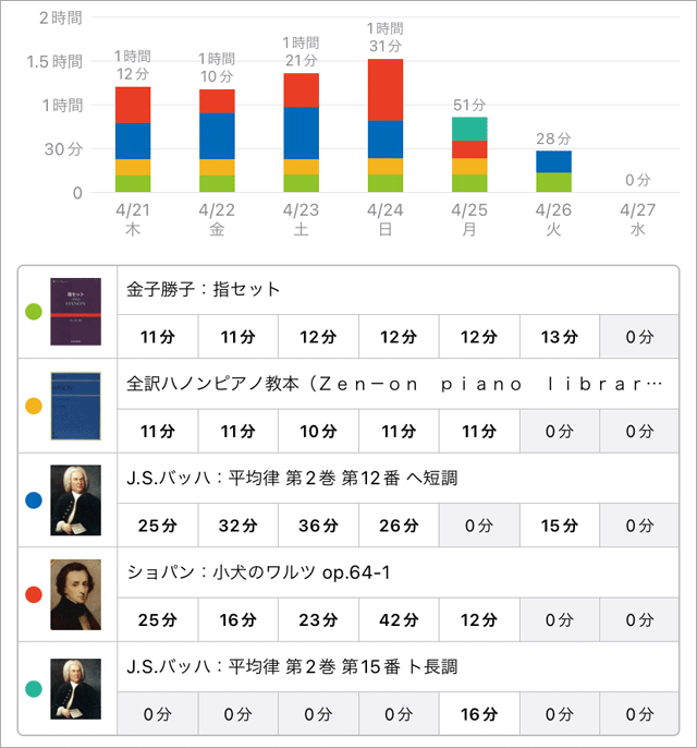 スタディプラス学習記録