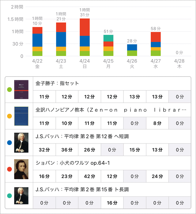 スタディプラス学習記録