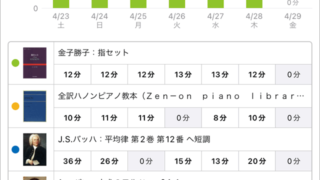 スタディプラス学習記録