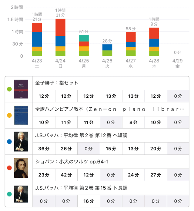 スタディプラス学習記録