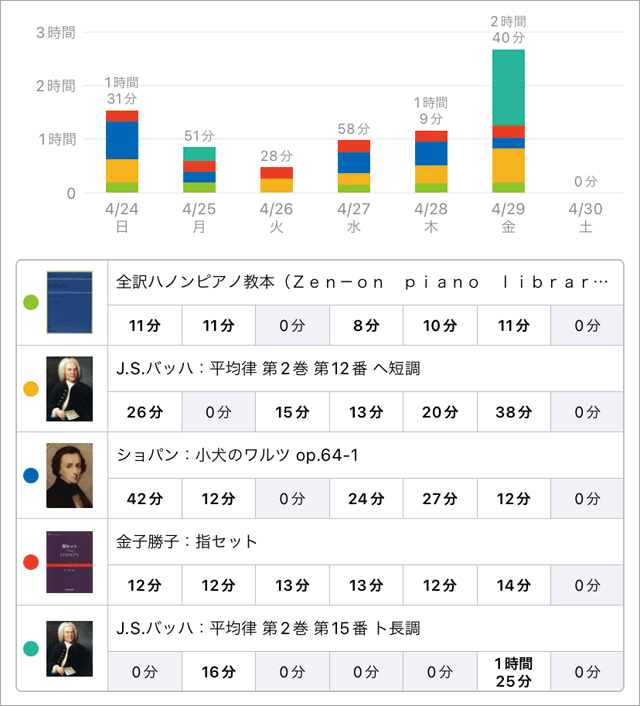 スタディプラス学習記録