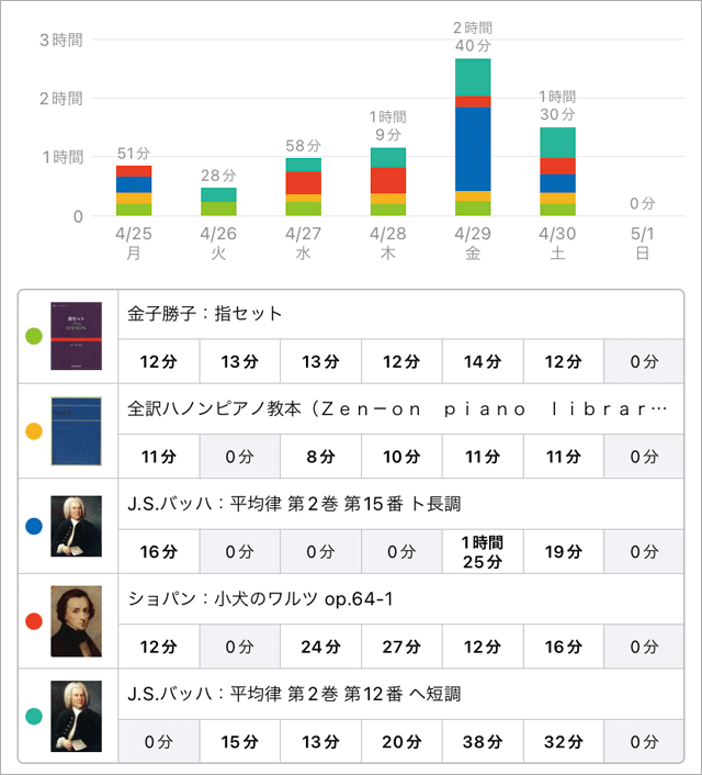 スタディプラス学習記録