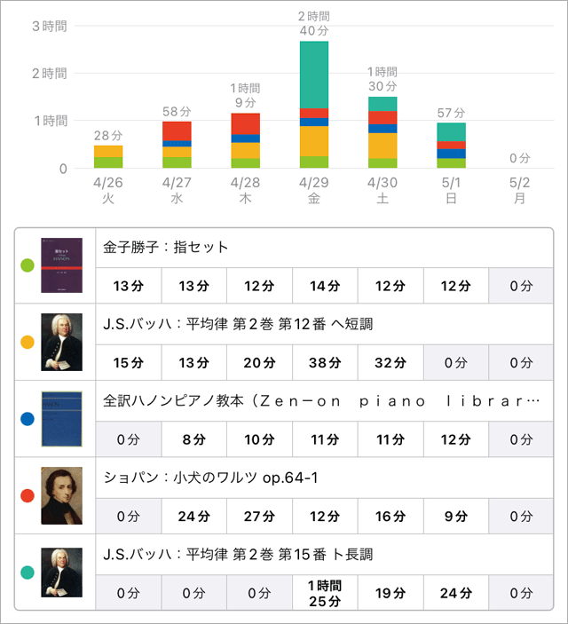 スタディプラス学習記録