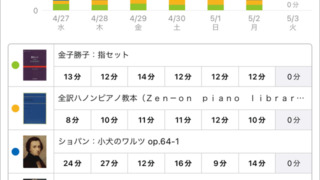 スタディプラス学習記録