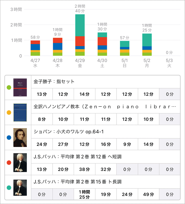 スタディプラス学習記録