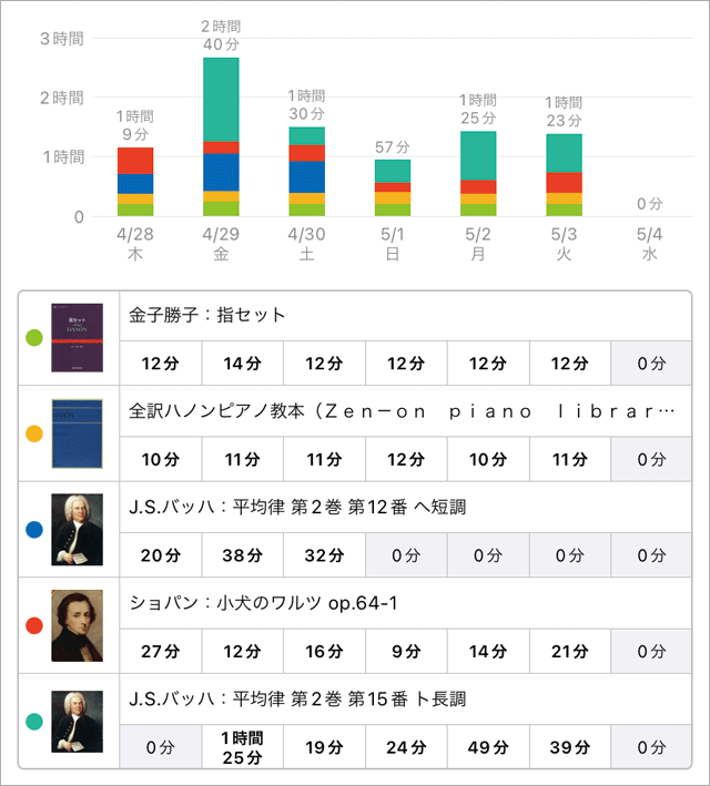 スタディプラス学習記録