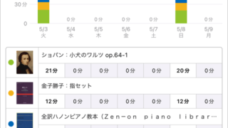 スタディプラス学習記録