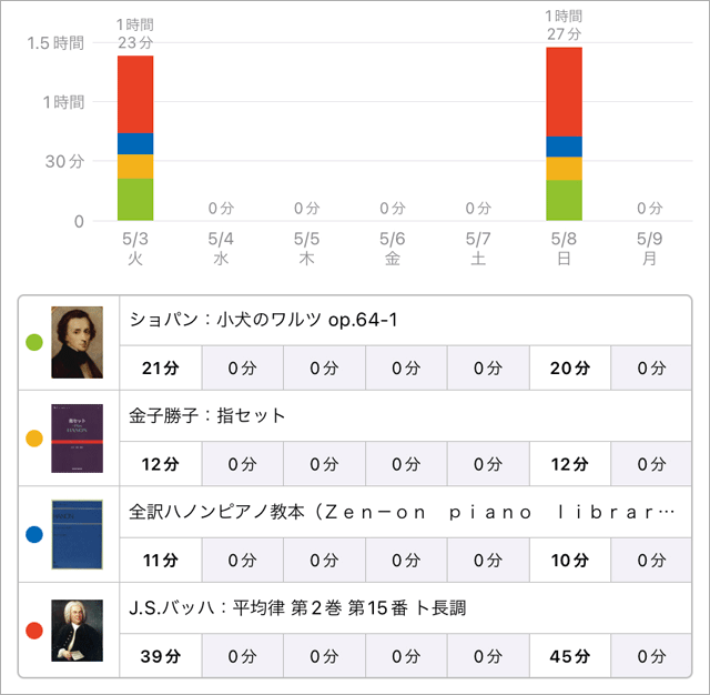 スタディプラス学習記録