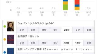 スタディプラス学習記録