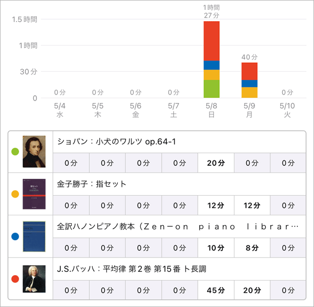 スタディプラス学習記録