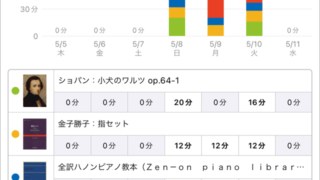 スタディプラス学習記録