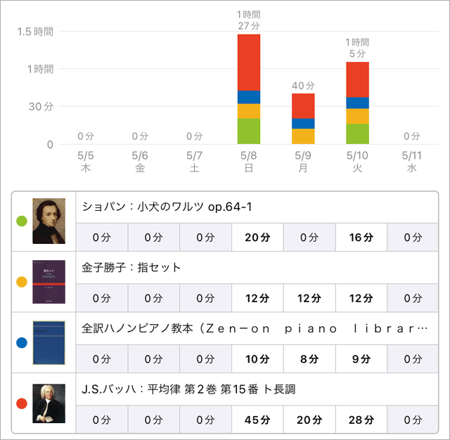 スタディプラス学習記録